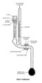 Aldrich® swivel McLeod vacuum gauge