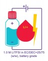 Lithium bis(trifluoromethanesulfonyl)imide solution
